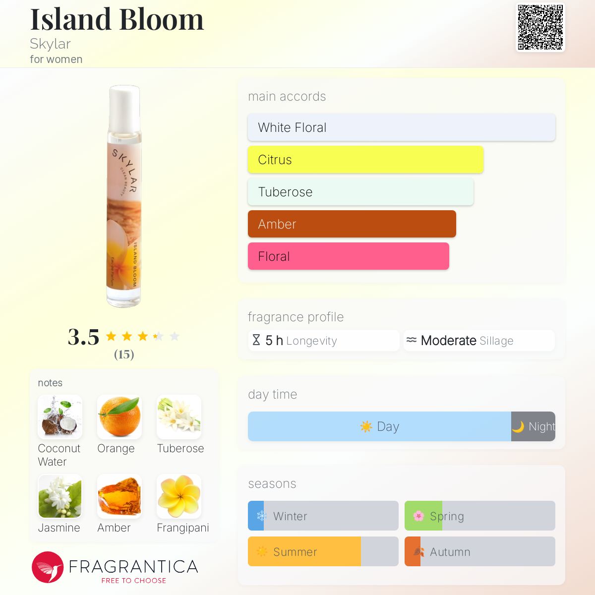 عطر ادکلن آیلند بلوم اسکایلر - Island Bloom Skylar - بررسی، قیمت و خرید