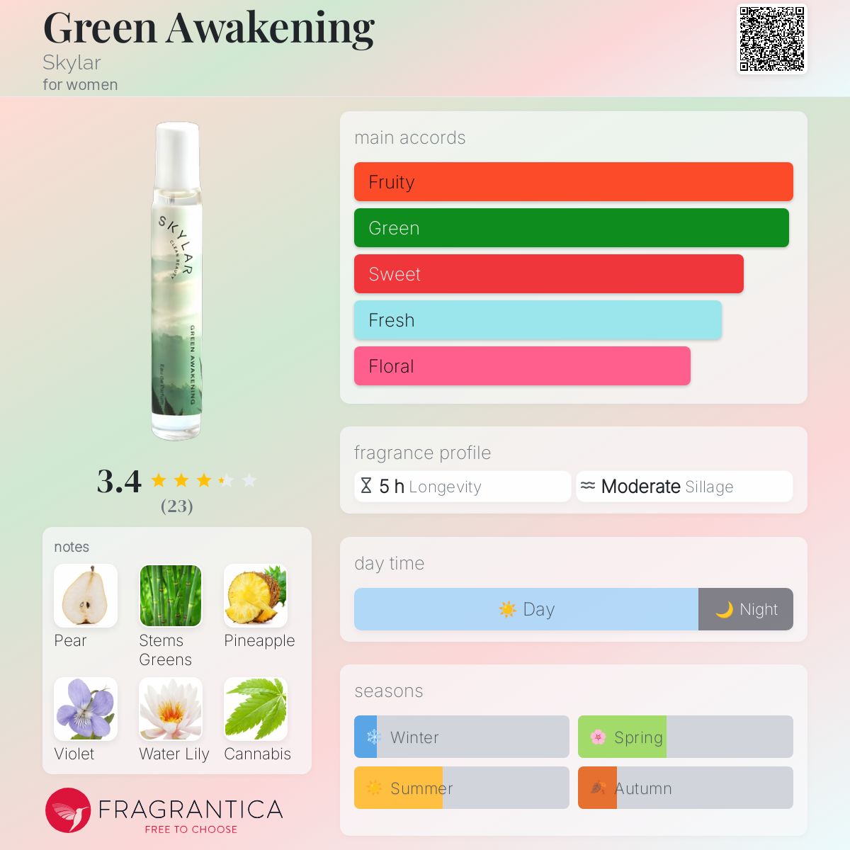 عطر ادکلن گرین اوِیکنینگ اسکایلر - Green Awakening Skylar - بررسی، قیمت و خرید