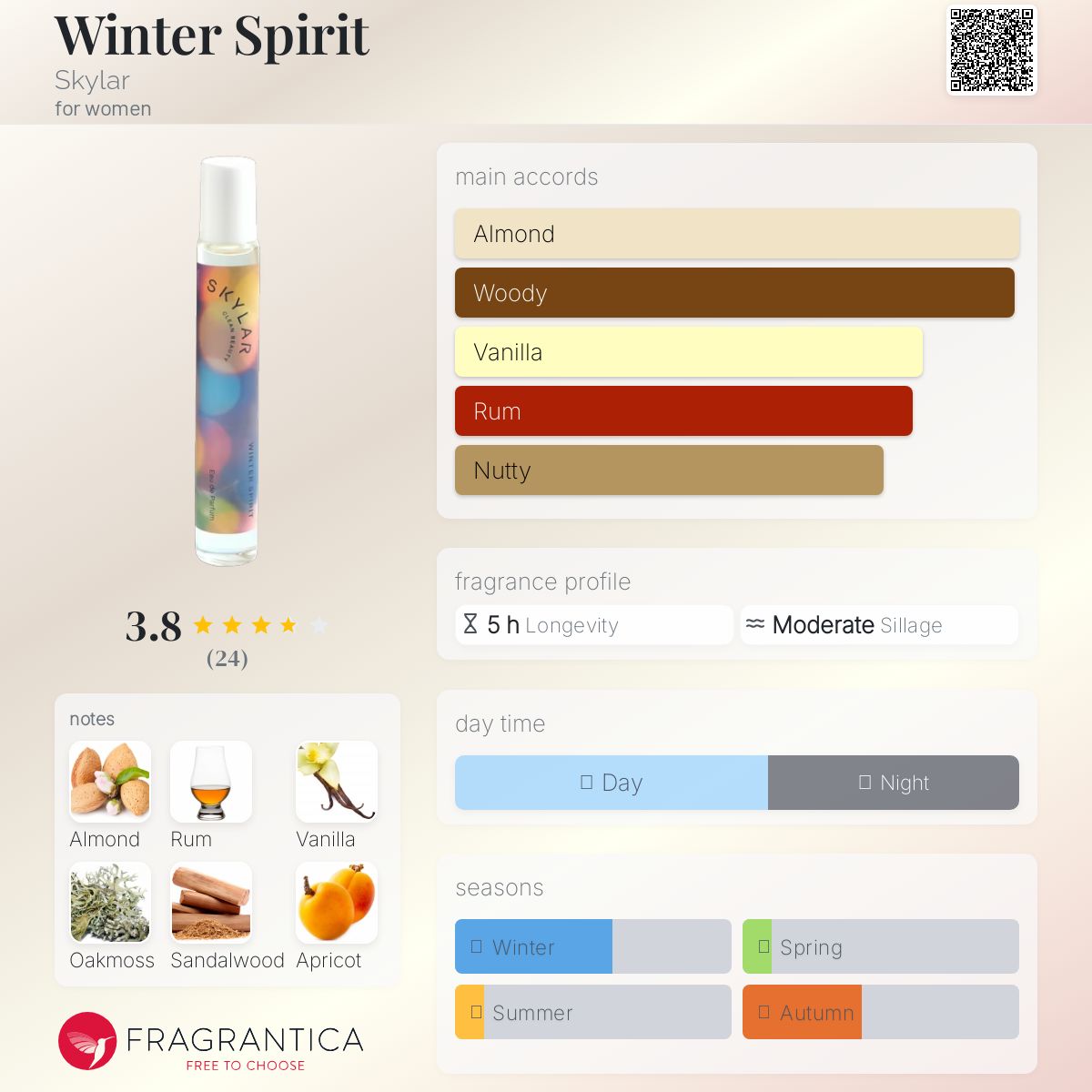 عطر ادکلن ویندر اسپیریت اسکایلر - Winter Spirit Skylar - بررسی، قیمت و خرید