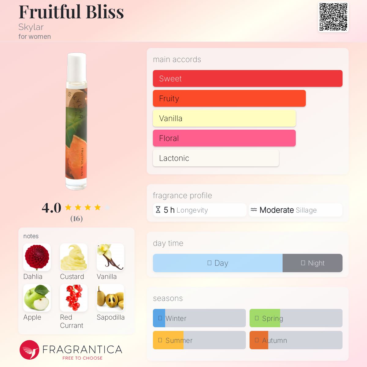 عطر ادکلن فروتفل بلیس اسکایلر - Fruitful Bliss Skylar - بررسی، قیمت و خرید