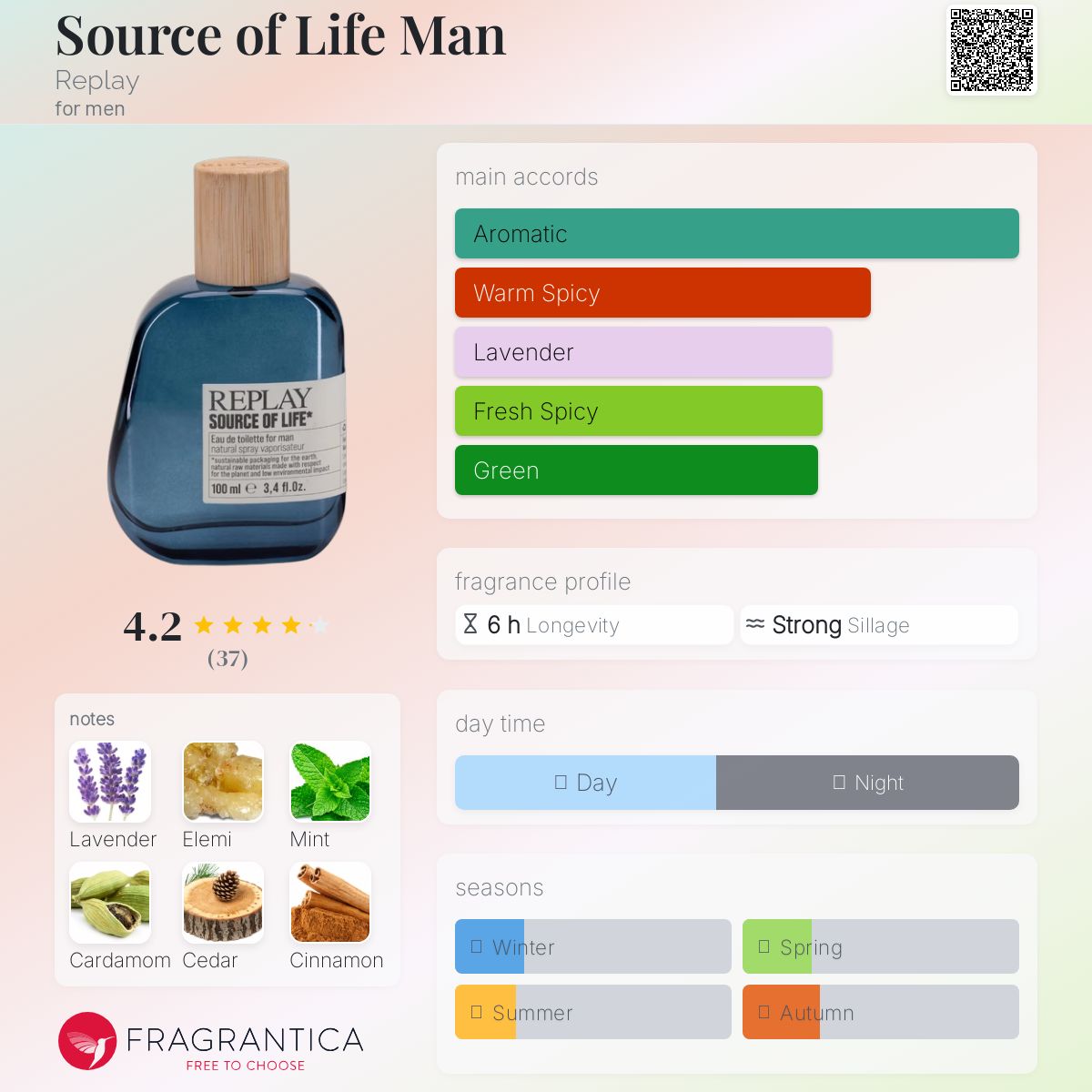 عطر ادکلن سورس آو لایف من ریپلی - Source of Life Man Replay - بررسی، قیمت و خرید