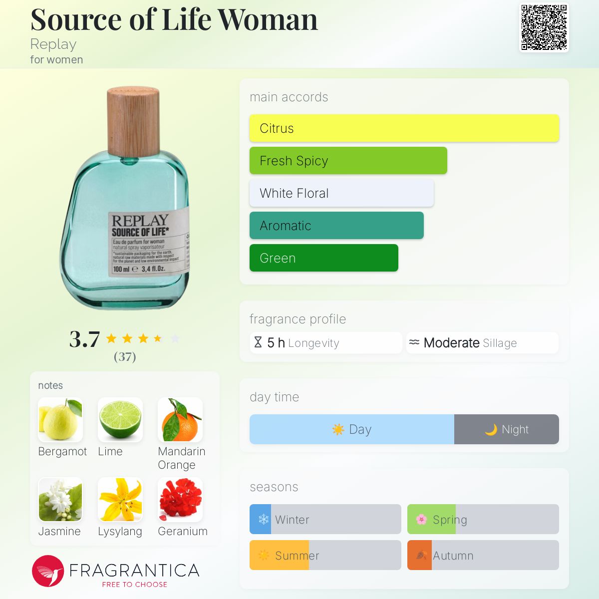 عطر ادکلن سورس آف لایف وومن ریپلِی - Source of Life Woman Replay - بررسی، قیمت و خرید