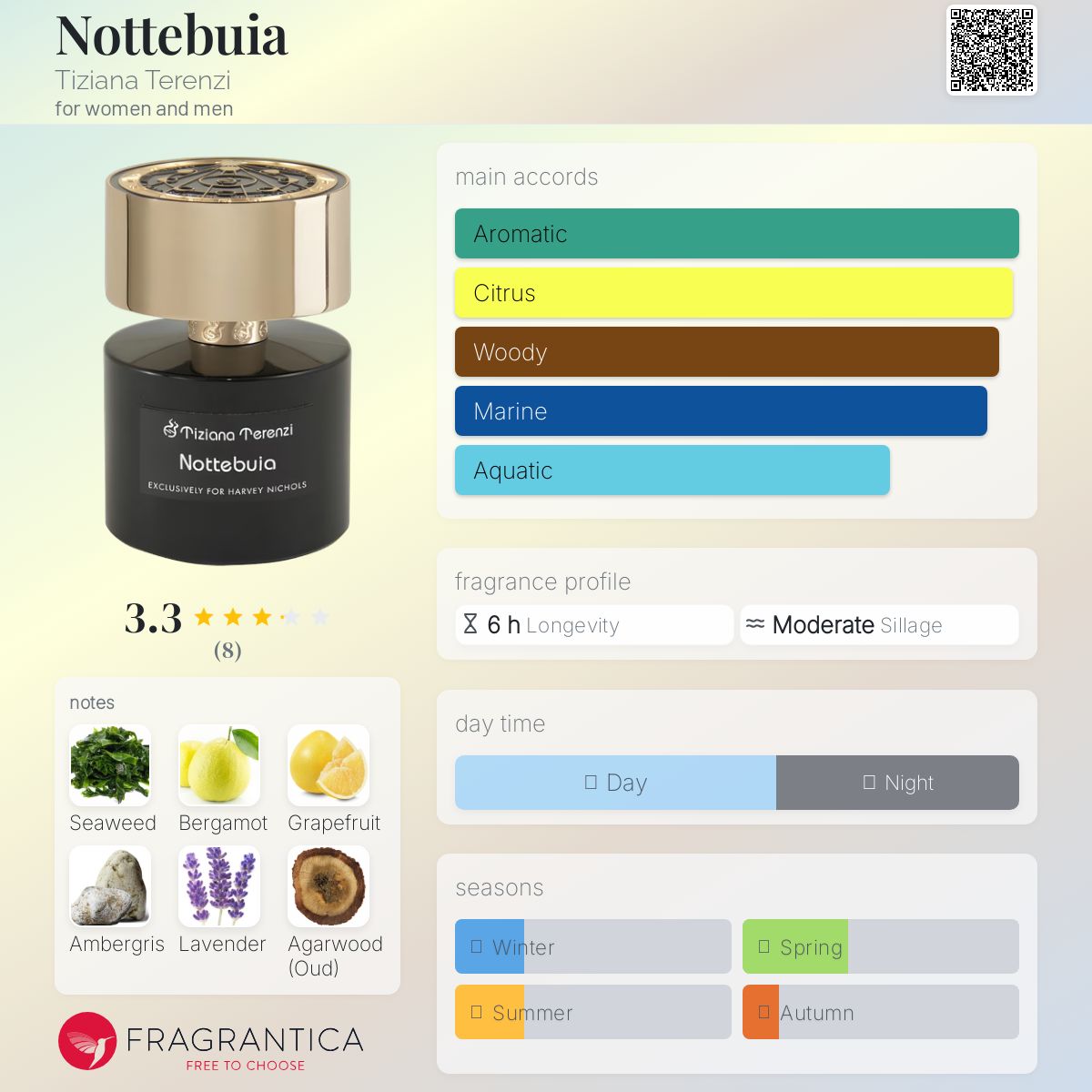 عطر ادکلن نوتبوی تیزیانا ترنزی - Nottebuia Tiziana Terenzi - بررسی، قیمت و خرید