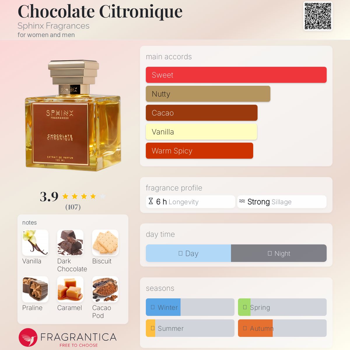 عطر ادکلن چاکلت سیترونیک سفینکس فراگرنسز - Chocolate Citronique Sphinx Fragrances - بررسی، قیمت و خرید
