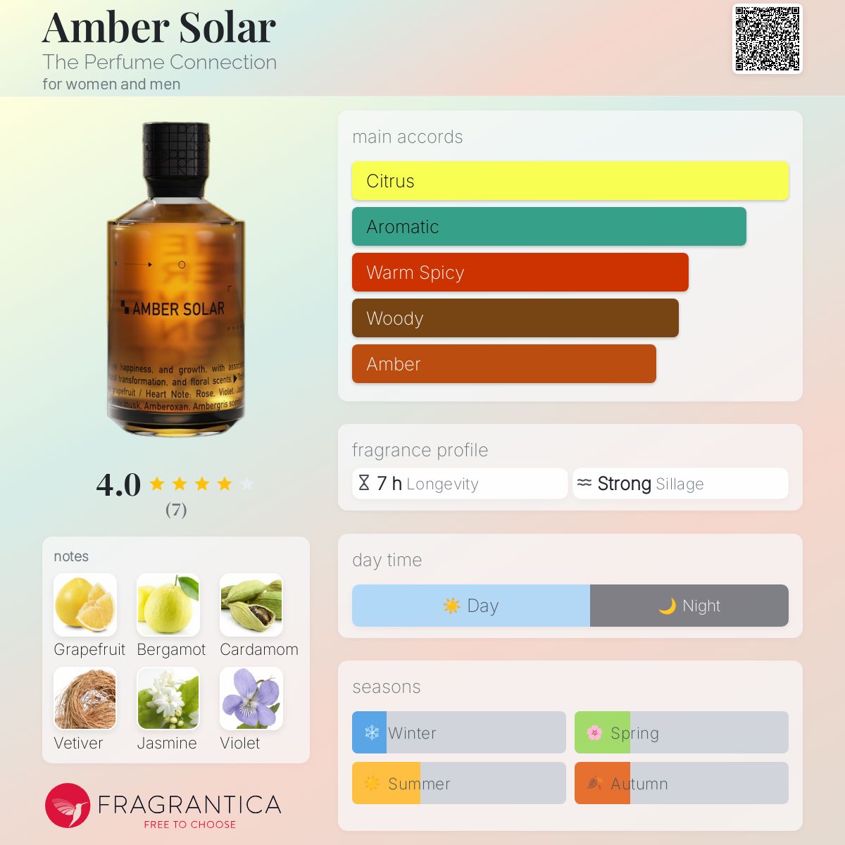 عطر ادکلن امبر سولار د پرفیوم کانکشن - Amber Solar The Perfume Connection - بررسی، قیمت و خرید
