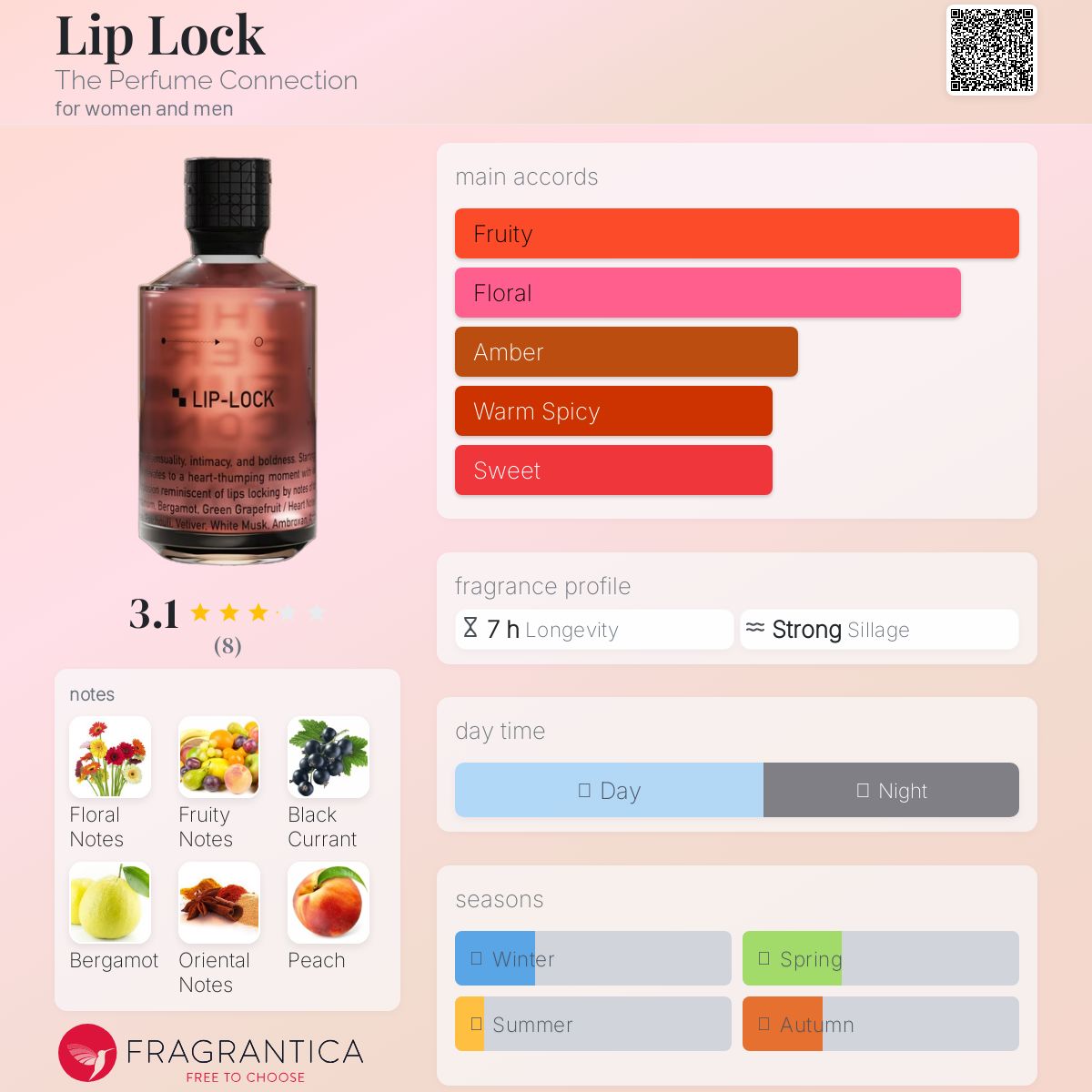 عطر ادکلن لیپ لاک د پرفیوم کانکشن - Lip Lock The Perfume Connection - بررسی، قیمت و خرید