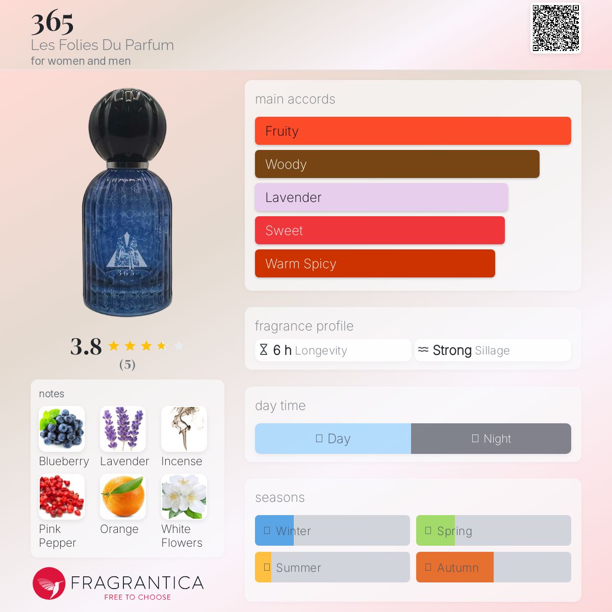 عطر ادکلن سیصد و شصت و پنج ل فو لی دو پارفوم - 365 Les Folies Du Parfum - بررسی، قیمت و خرید