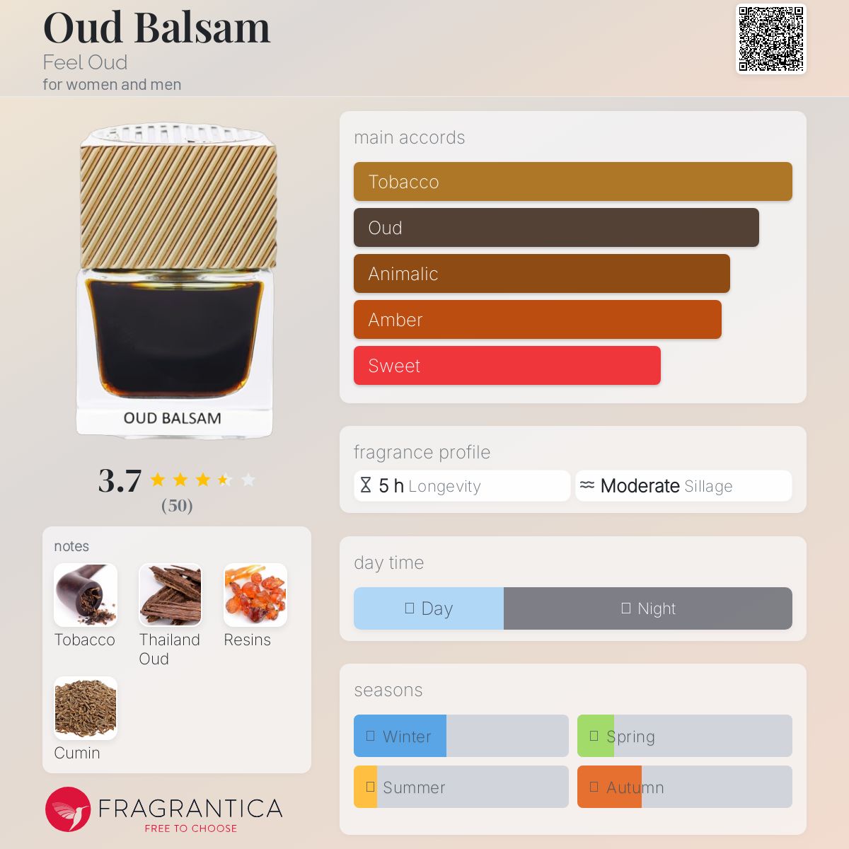 عطر ادکلن عود بلسام فیل عود - Oud Balsam Feel Oud - بررسی، قیمت و خرید