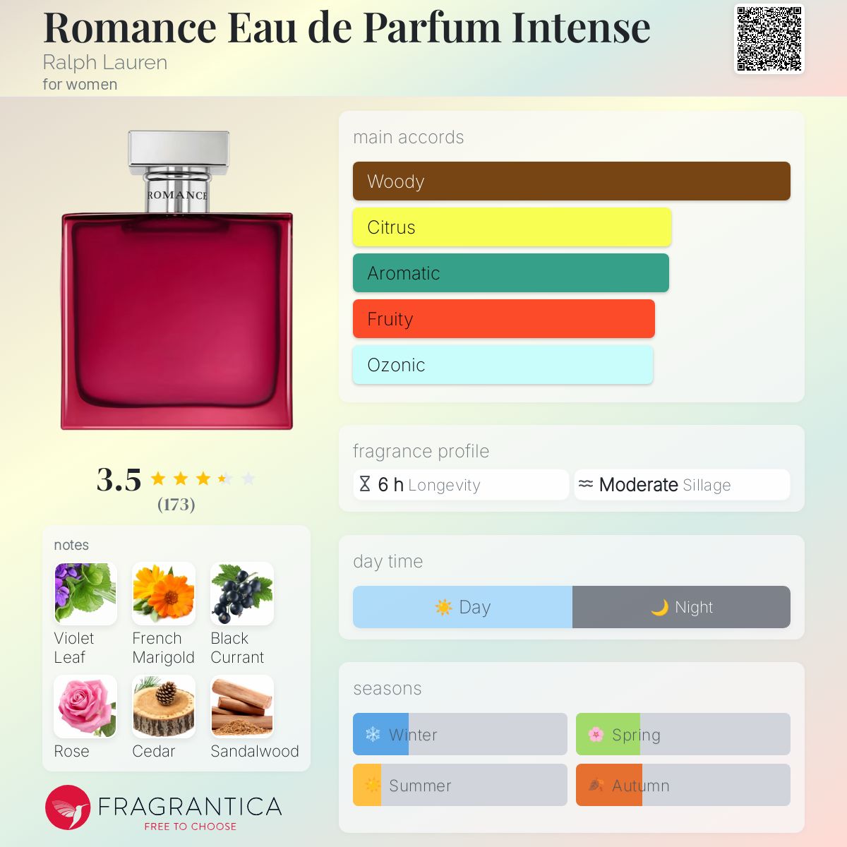 عطر ادکلن رومَنس او د پَرفیوم اینتِنس رالف لورن - Romance Eau de Parfum Intense Ralph Lauren - بررسی، قیمت و خرید