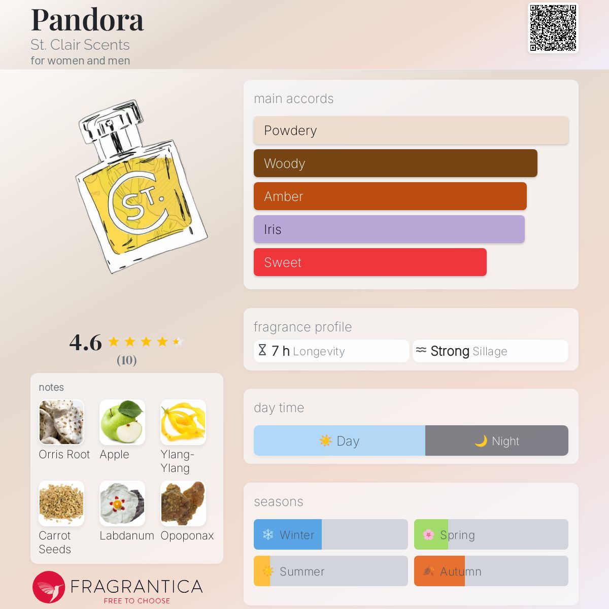 عطر ادکلن پاندورا سنت کلر سنتس - Pandora St. Clair Scents - بررسی، قیمت و خرید