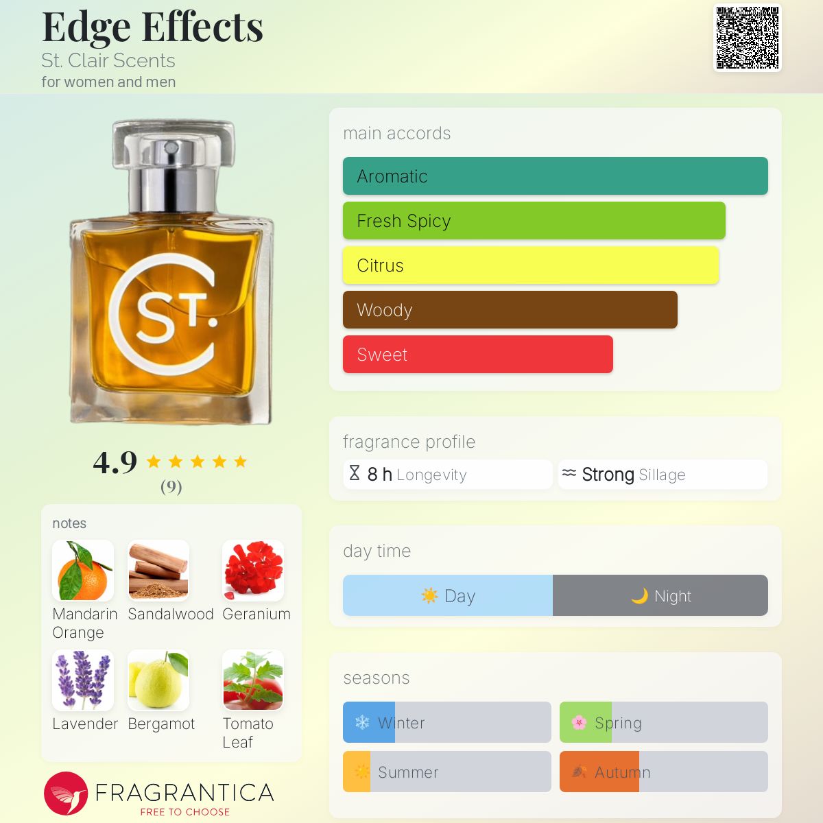 عطر ادکلن اِج اِفِکتس سنت کلِر سنتس - Edge Effects St. Clair Scents - بررسی، قیمت و خرید