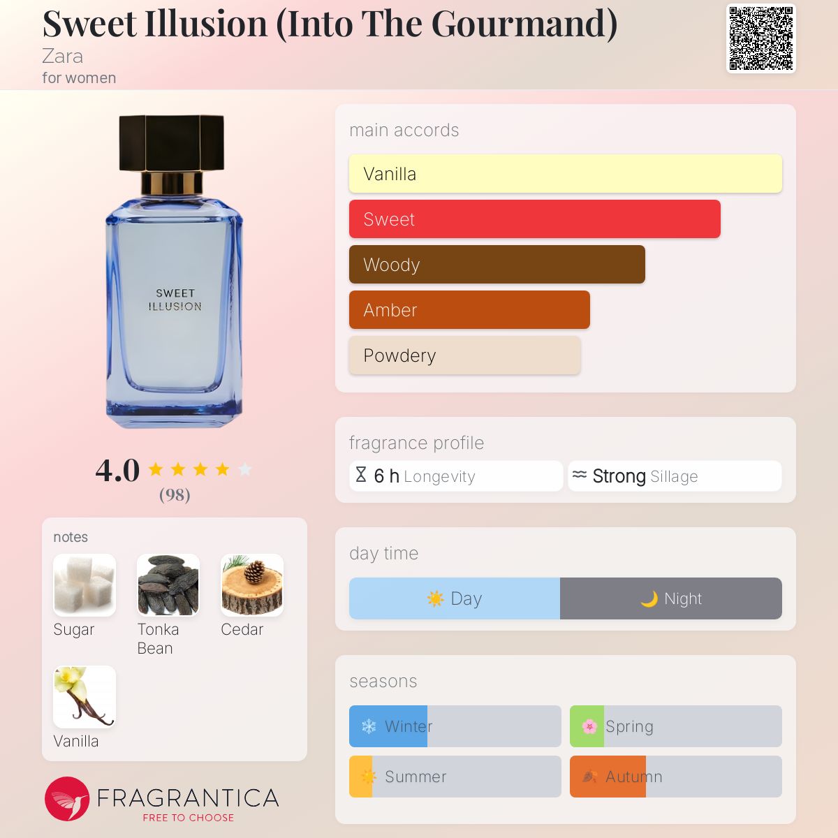 عطر ادکلن سویت ایلوژن (اینتو د گورماند) زارا - Sweet Illusion (Into The Gourmand) Zara - بررسی، قیمت و خرید
