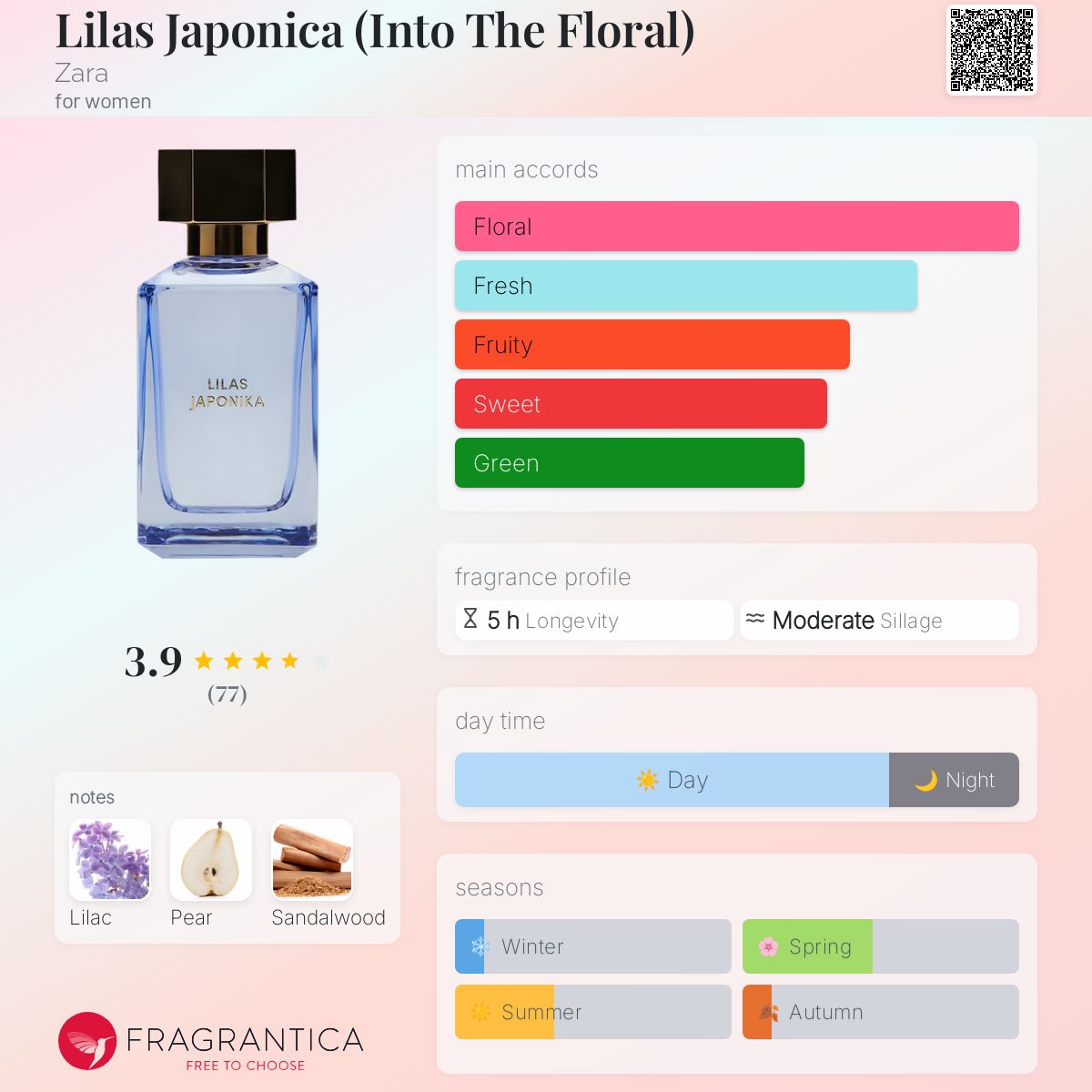 عطر ادکلن لیلاس ژاپونیکا زارا - Lilas Japonica (Into The Floral) Zara - بررسی، قیمت و خرید