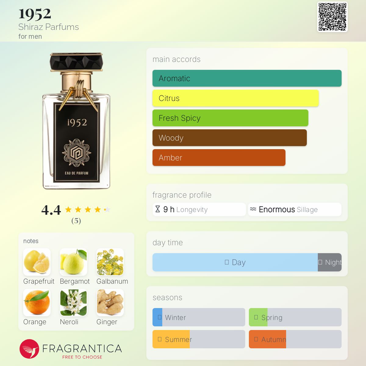 عطر ادکلن هزار و نهصد و پنجاه و دو شیراز پرفیومز - 1952 Shiraz Parfums - بررسی، قیمت و خرید