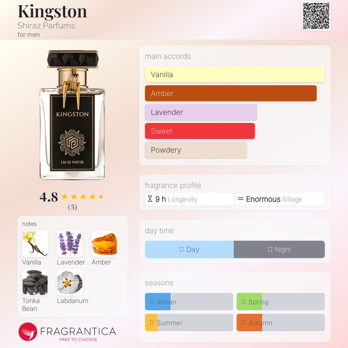 عطر ادکلن کینگستون شیراز پرفیومز - Kingston Shiraz Parfums - بررسی، قیمت و خرید