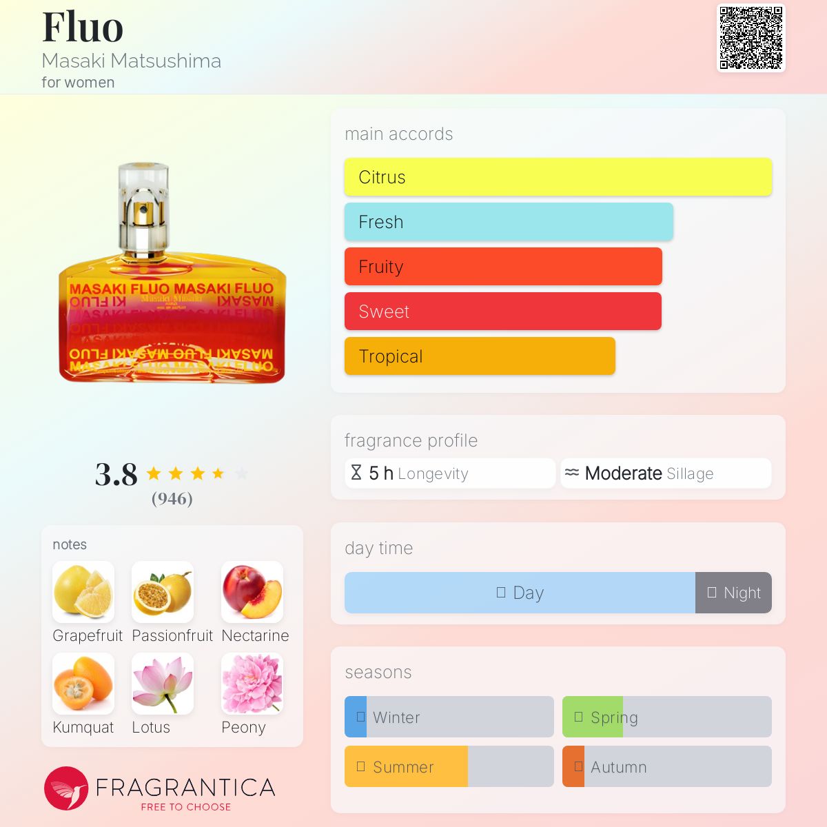 عطر ادکلن فلو ماساکی ماتسوشیما - Fluo Masaki Matsushima - بررسی، قیمت و خرید