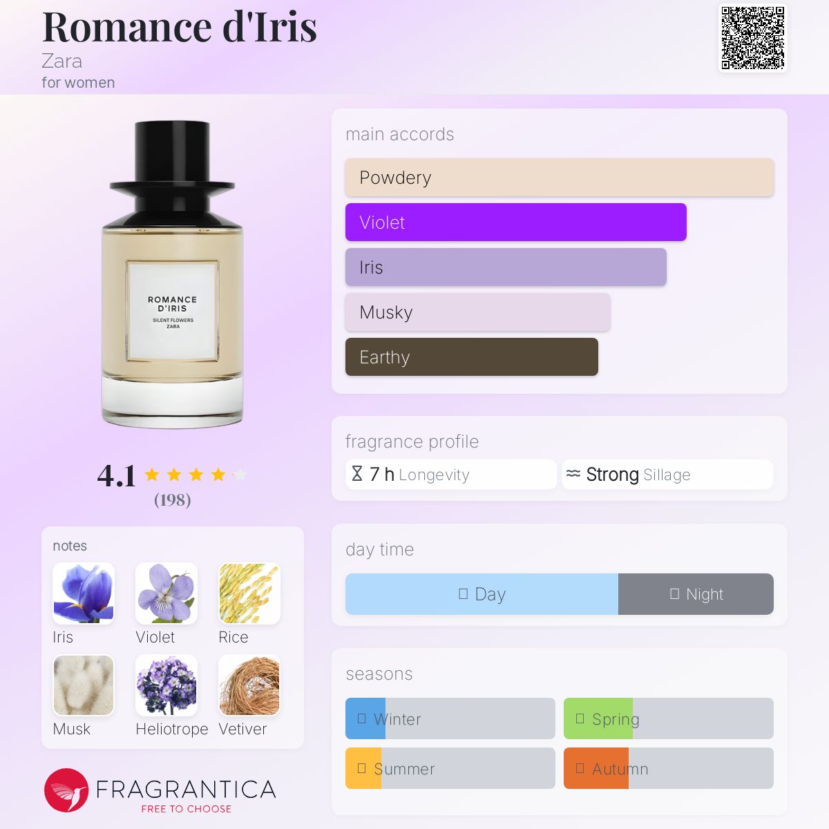 عطر ادکلن رومنس دی ایریس زارا - Romance d'Iris Zara - بررسی، قیمت و خرید