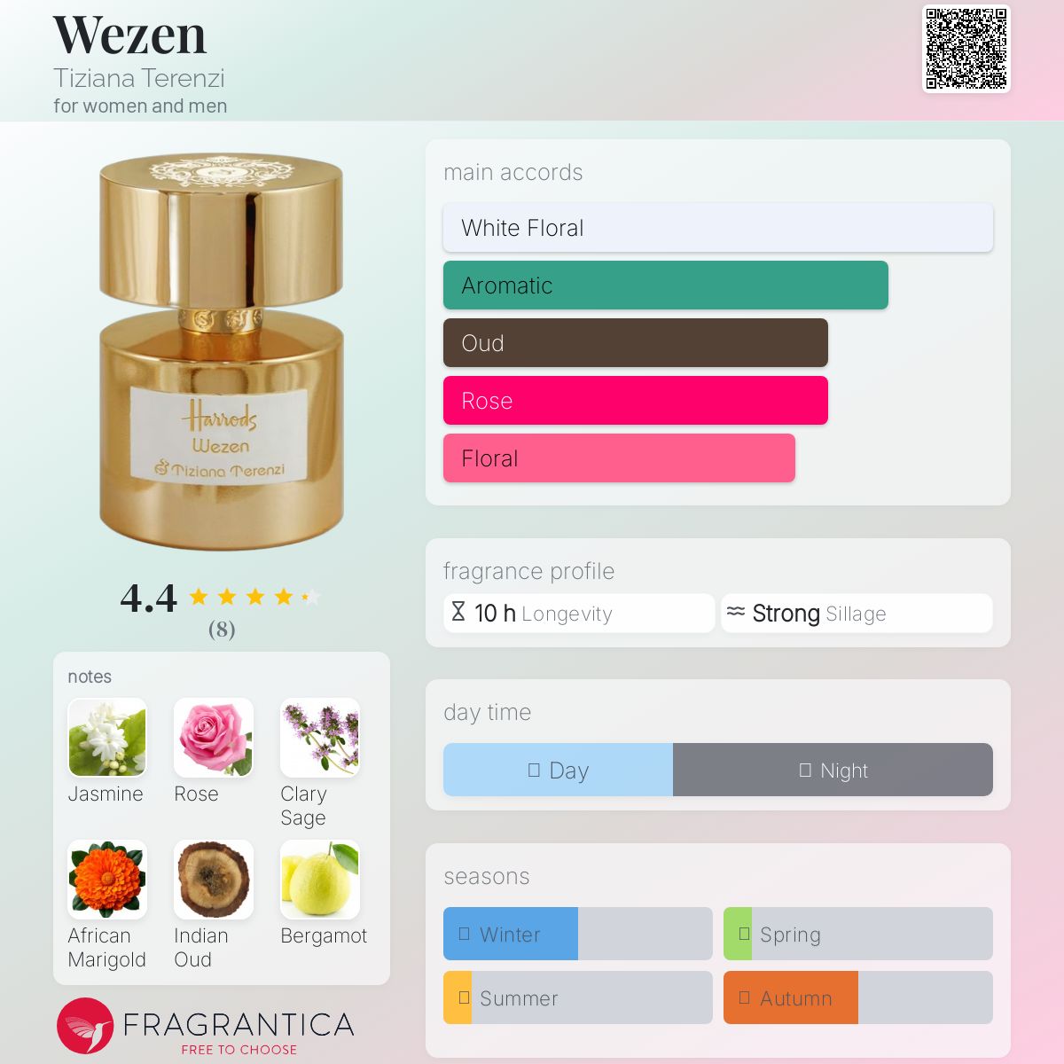 عطر ادکلن ویزی تیزیانا ترنزی - Wezen Tiziana Terenzi - بررسی، قیمت و خرید