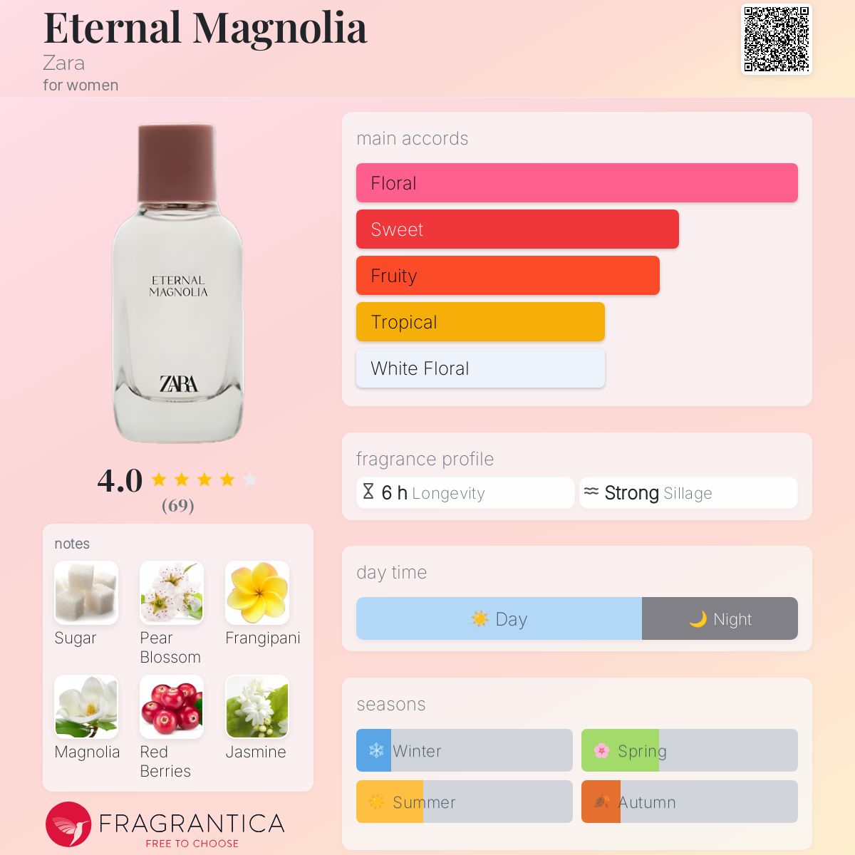عطر ادکلن ایتِرنال مگنولیا زارا - Eternal Magnolia Zara - بررسی، قیمت و خرید