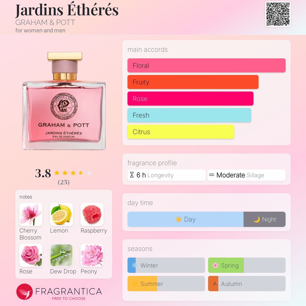 عطر ادکلن ژاردن اتغئه گرهم و پات - Jardins Éthérés GRAHAM & POTT - بررسی، قیمت و خرید