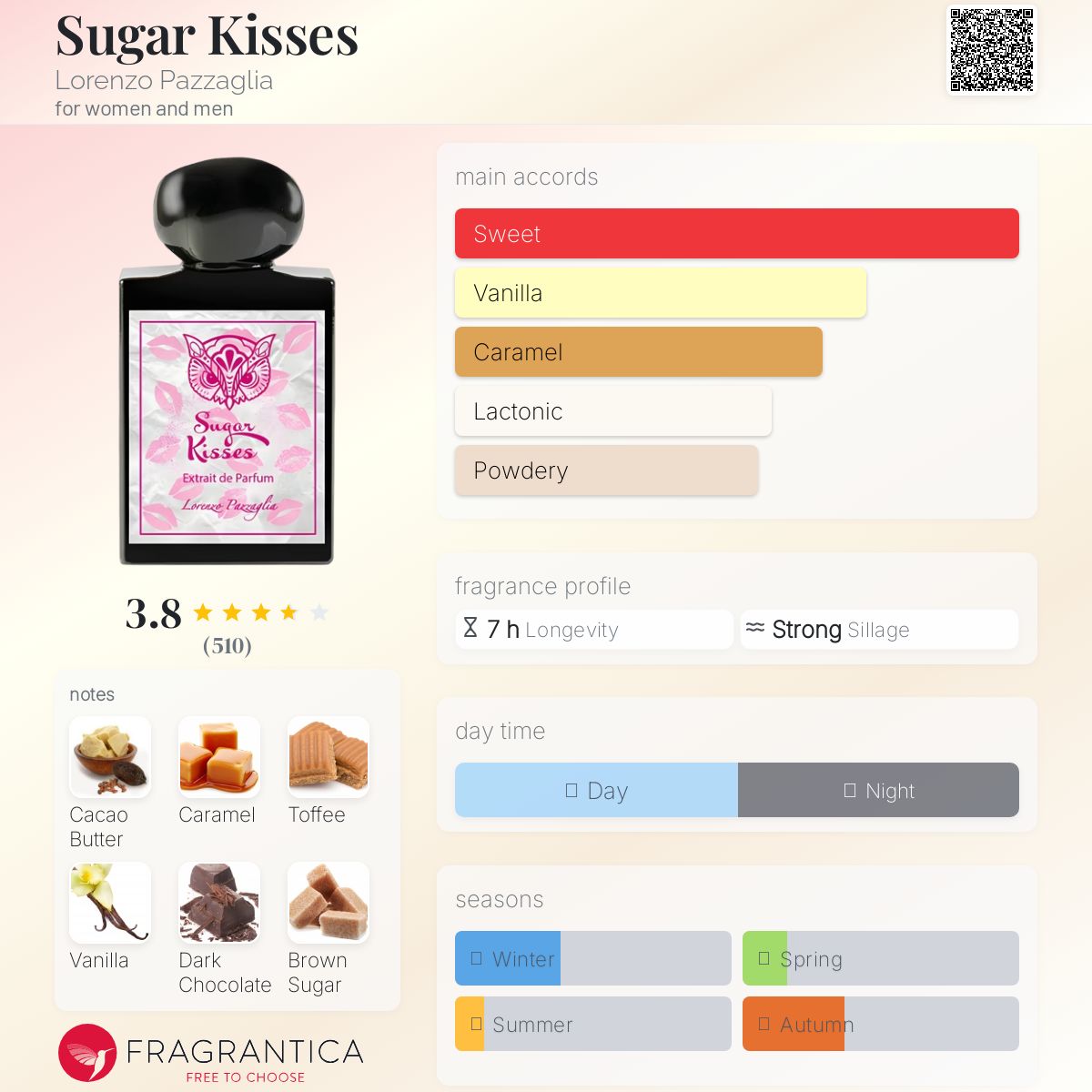 عطر ادکلن شوگر کیسز لورِنزو پاتزالیّا - Sugar Kisses Lorenzo Pazzaglia - بررسی، قیمت و خرید