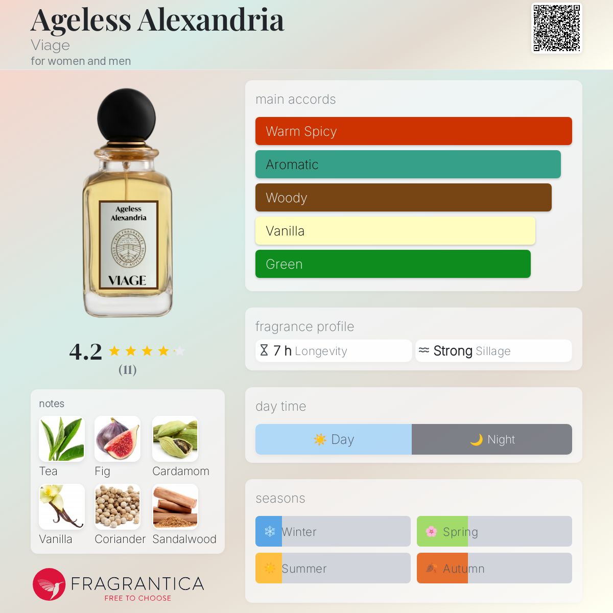 عطر ادکلن اِیجْلِس اَلِکْزانْدْریا ویج - Ageless Alexandria Viage - بررسی، قیمت و خرید