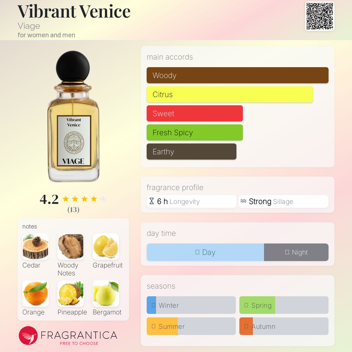 عطر ادکلن وایبرنت ونیز ویِیج - Vibrant Venice Viage - بررسی، قیمت و خرید