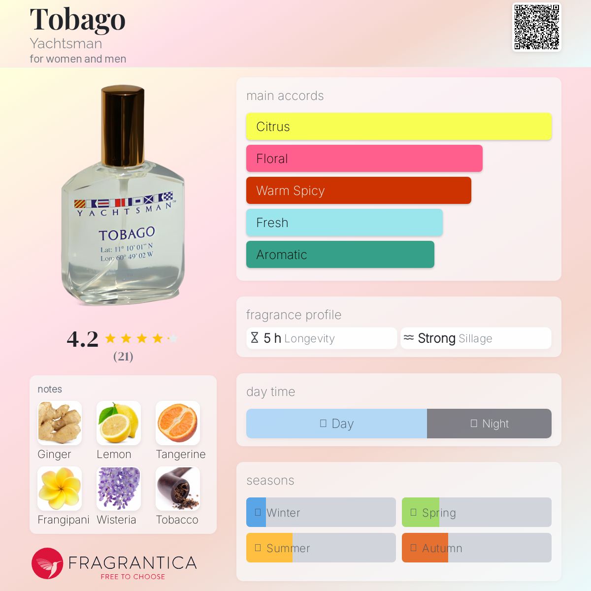 عطر ادکلن تو‌بِی‌گو یاچتسمن - Tobago Yachtsman - بررسی، قیمت و خرید