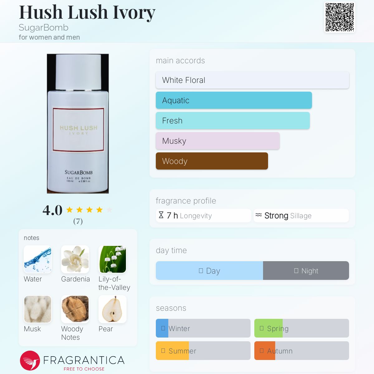 عطر ادکلن هاش لَش آیوری شوگر بامب - Hush Lush Ivory SugarBomb - بررسی، قیمت و خرید