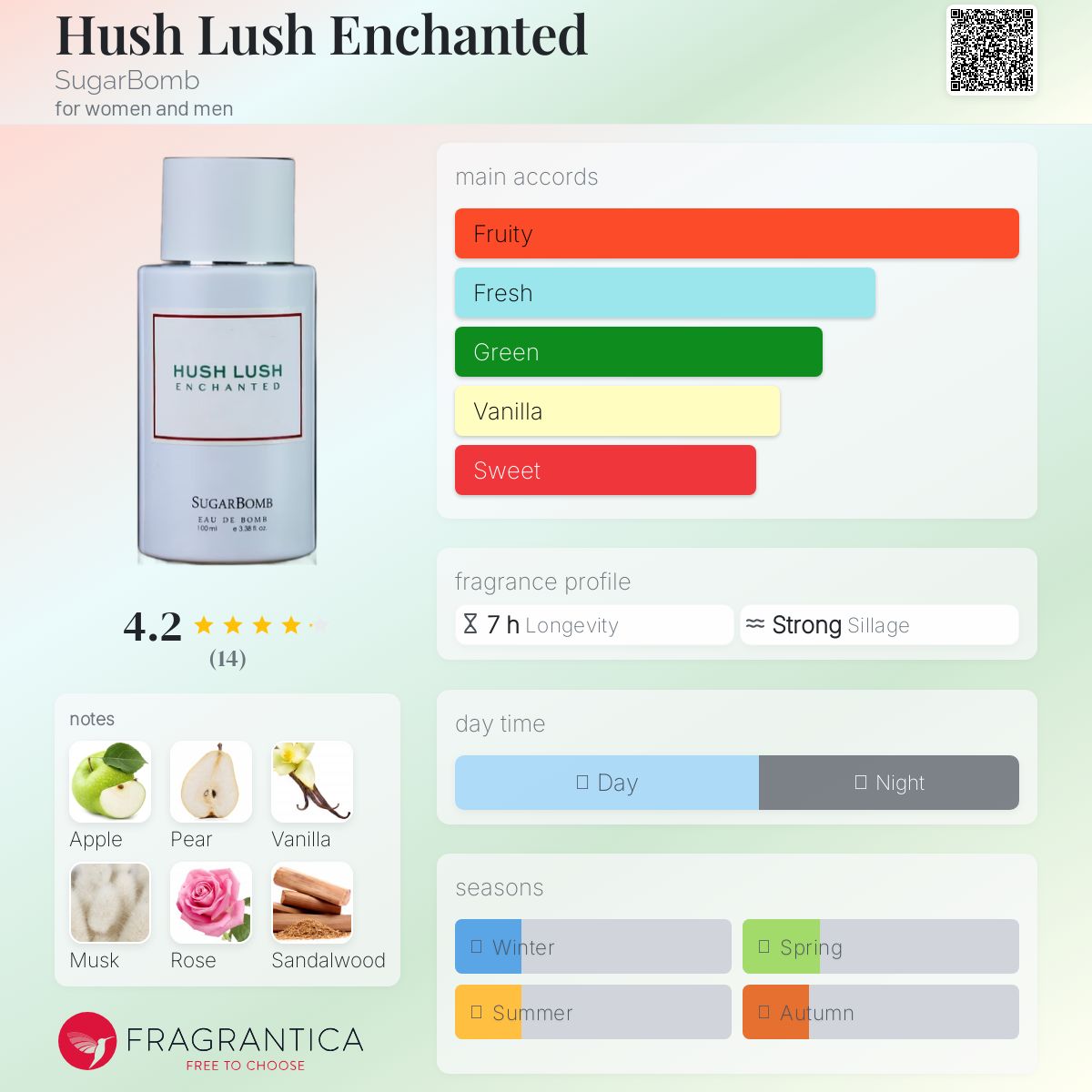 عطر ادکلن هاش لاش انچنتد شوگربامب - Hush Lush Enchanted SugarBomb - بررسی، قیمت و خرید