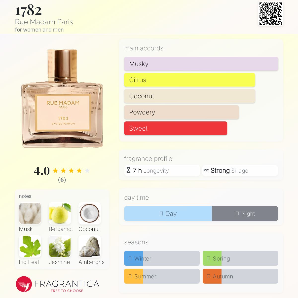 عطر ادکلن هزار هفتصد و هشتاد و دو رو مادام پاریس - 1782 Rue Madam Paris - بررسی، قیمت و خرید