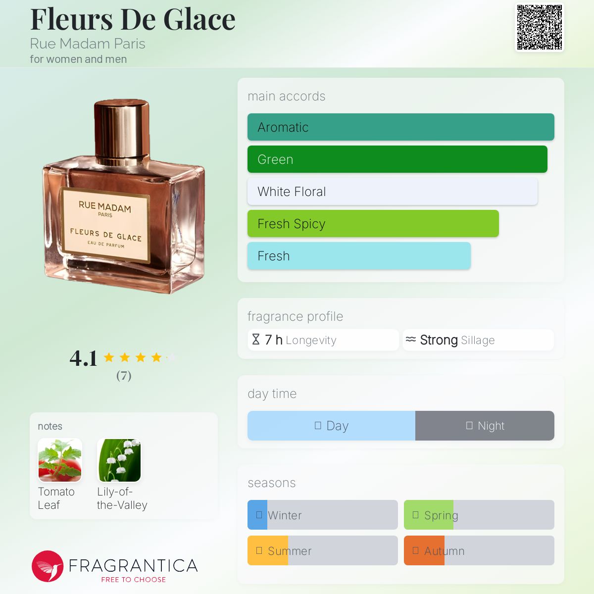 عطر ادکلن فلرز د گلاس رو مَدام پاریس - Fleurs De Glace Rue Madam Paris - بررسی، قیمت و خرید