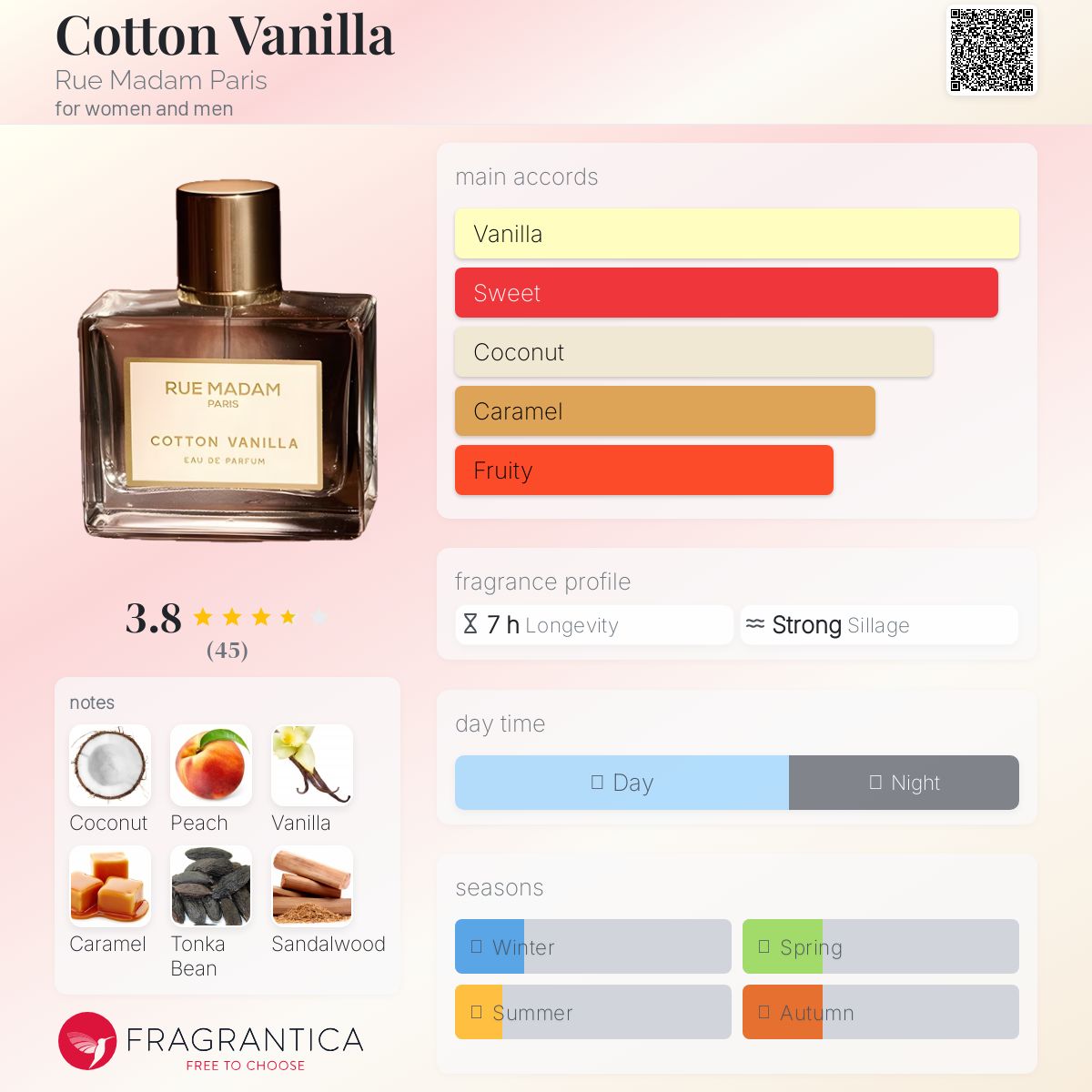 عطر ادکلن کتن وانیلا رو مَدَم پاریس - Cotton Vanilla Rue Madam Paris - بررسی، قیمت و خرید