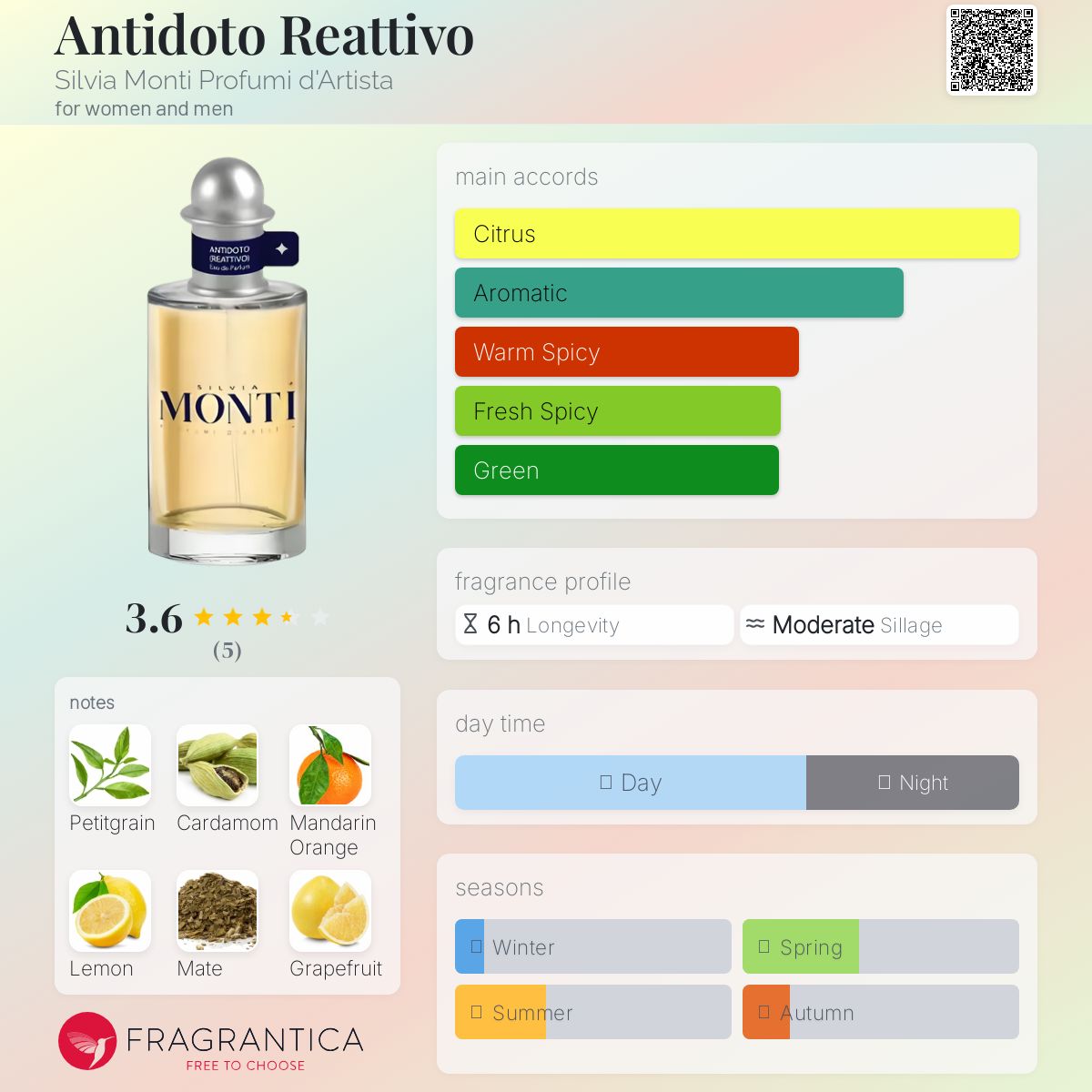 عطر ادکلن آنتیدوتو رئاتیوو سیلویا مونتی پروفومی د'آرتیستا - Antidoto Reattivo Silvia Monti Profumi d'Artista - بررسی، قیمت و خرید