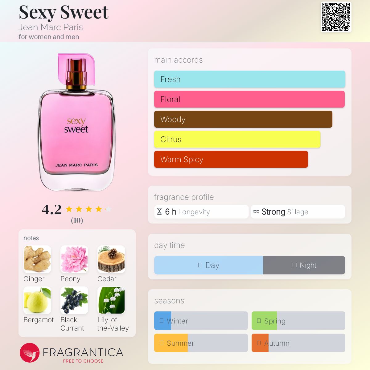 عطر ادکلن س..کسی سویت ژان مارک پاریس - Se..xy Sweet Jean Marc Paris - بررسی، قیمت و خرید