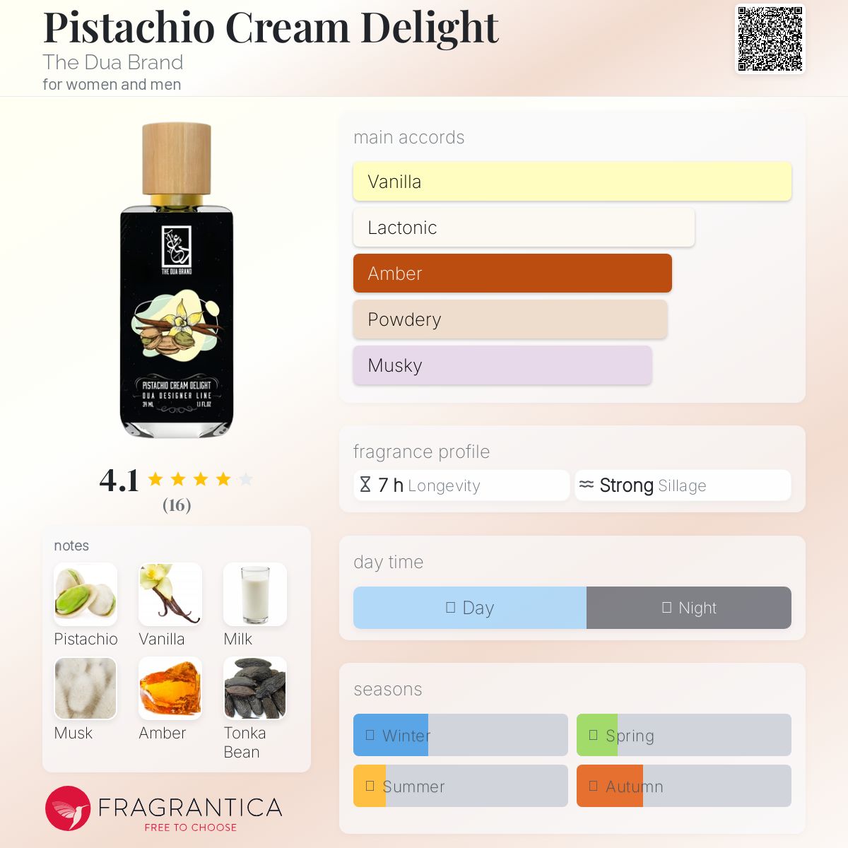 عطر ادکلن پسته کرم دیلایت دو دوآ برند - Pistachio Cream Delight The Dua Brand - بررسی، قیمت و خرید