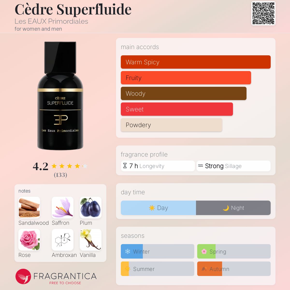 عطر ادکلن سدر سوپرفلوید لز او پریمودیال - Cèdre Superfluide Les EAUX Primordiales - بررسی، قیمت و خرید