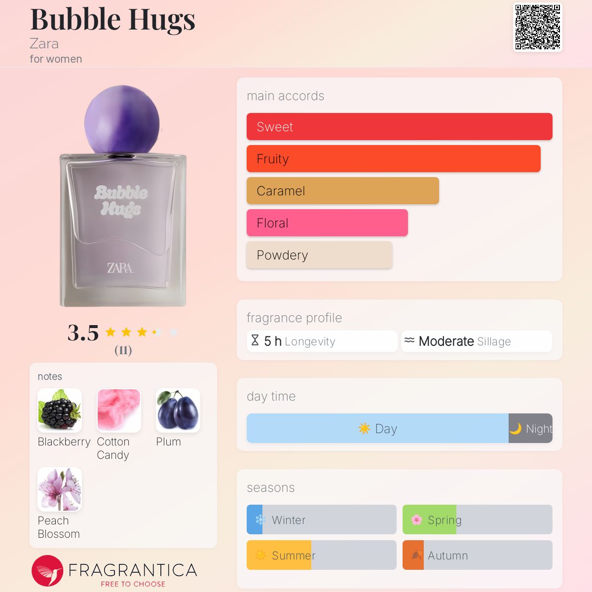 عطر ادکلن بابِل هاگز زارا - Bubble Hugs Zara - بررسی، قیمت و خرید