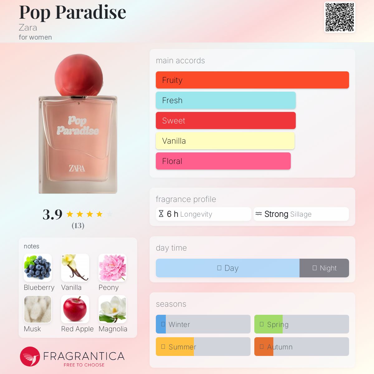 عطر ادکلن پاپ پارادایس زارا - Pop Paradise Zara - بررسی، قیمت و خرید