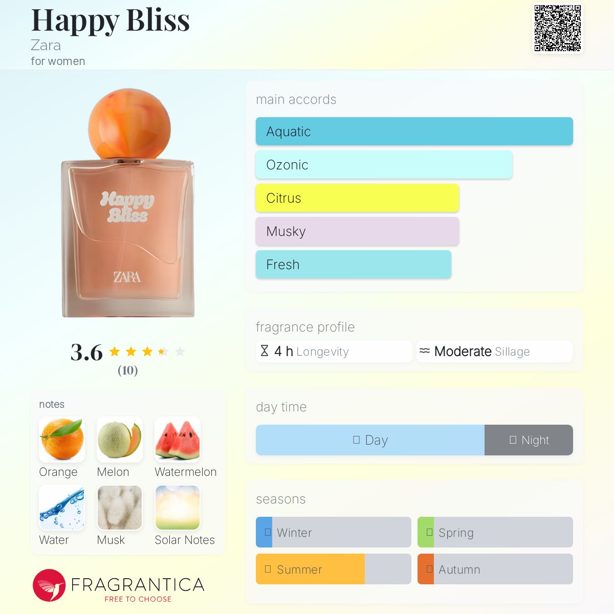 عطر ادکلن هپی بلیس زارا - Happy Bliss Zara - بررسی، قیمت و خرید