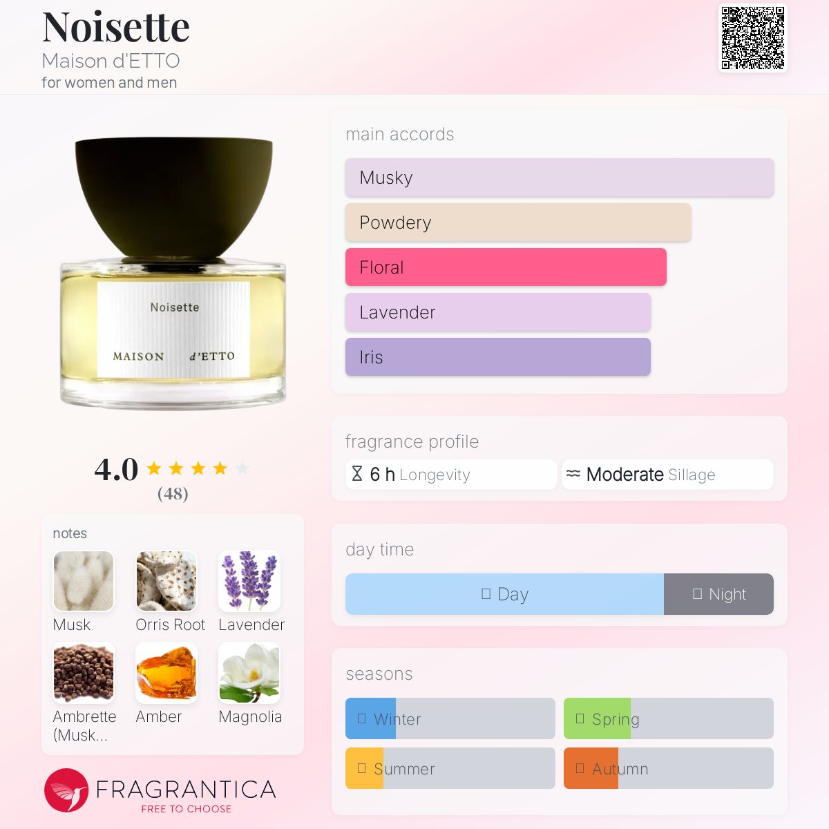 عطر ادکلن نوازت میسون دتو - Noisette Maison d'ETTO - بررسی، قیمت و خرید