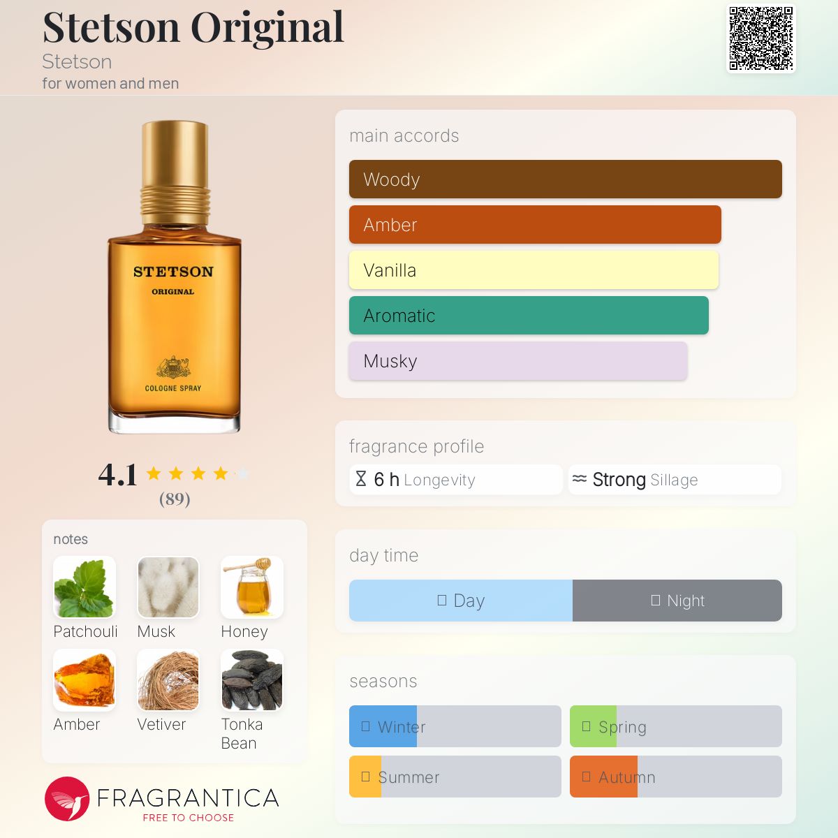 عطر ادکلن استتسون اوریجینال استتسون - Stetson Original Stetson - بررسی، قیمت و خرید