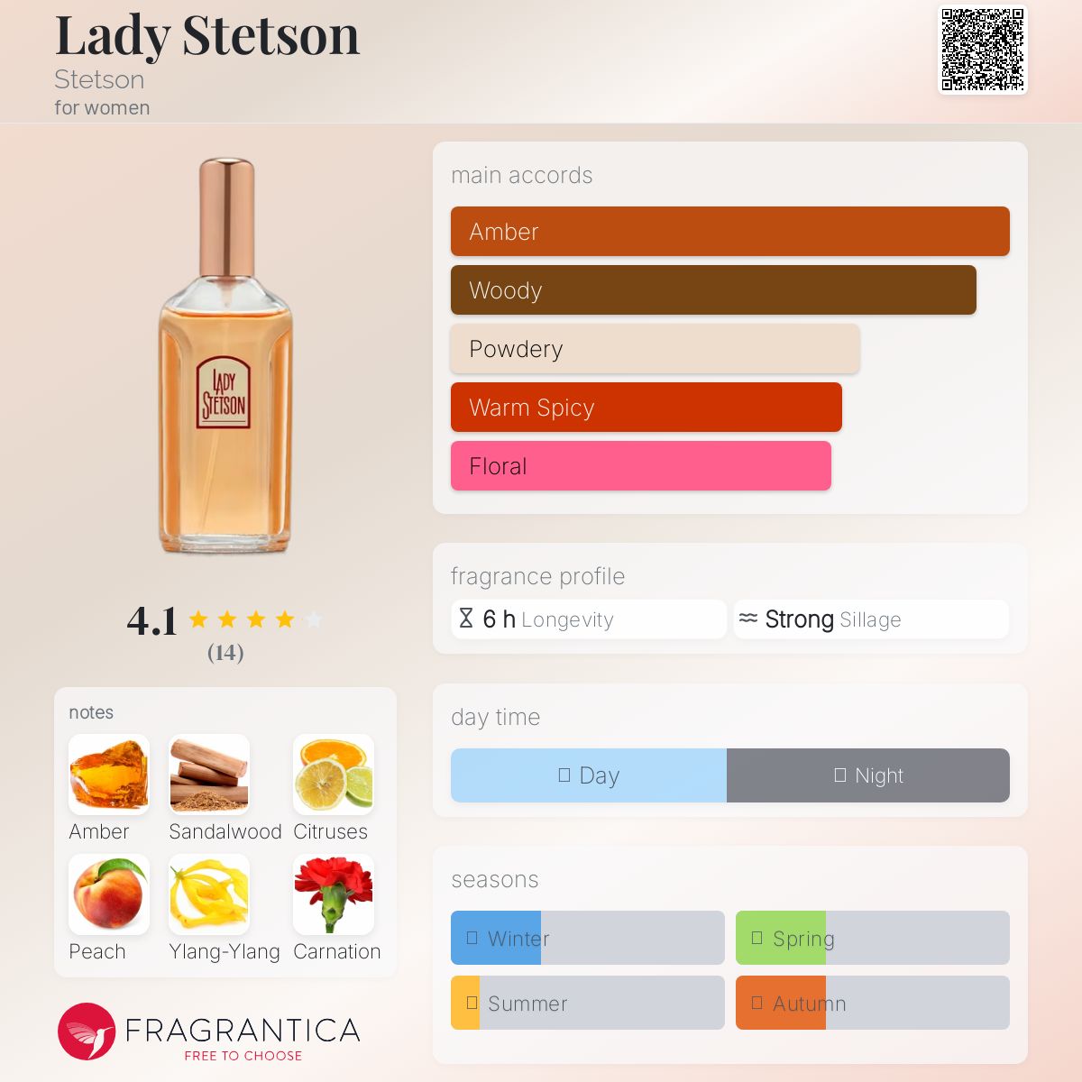عطر ادکلن لیدی استتسون استتسون - Lady Stetson Stetson - بررسی، قیمت و خرید