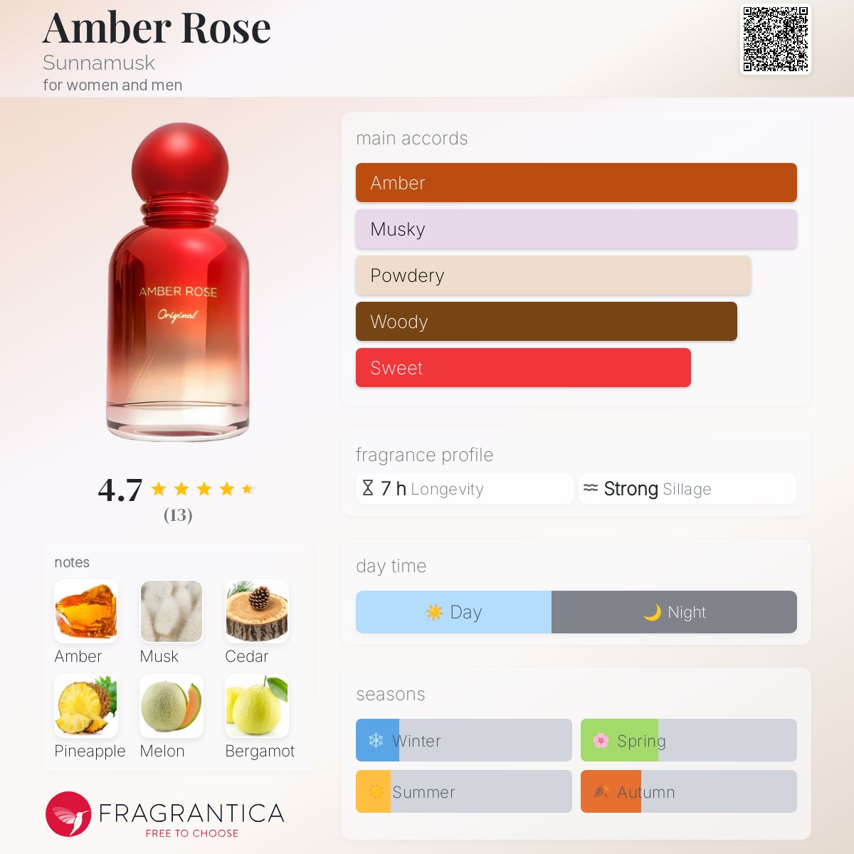 عطر ادکلن امبر رز ساناموسک - Amber Rose Sunnamusk - بررسی، قیمت و خرید