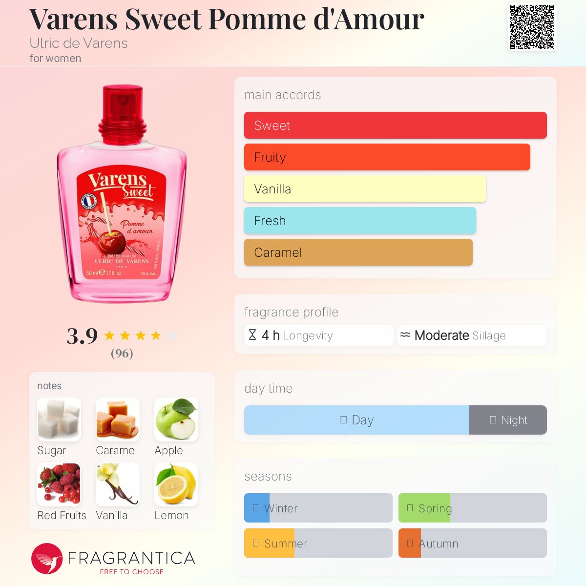عطر ادکلن وارنس سویت پوم د آمور اولریک د وارنز - Varens Sweet Pomme d'Amour Ulric de Varens - بررسی، قیمت و خرید