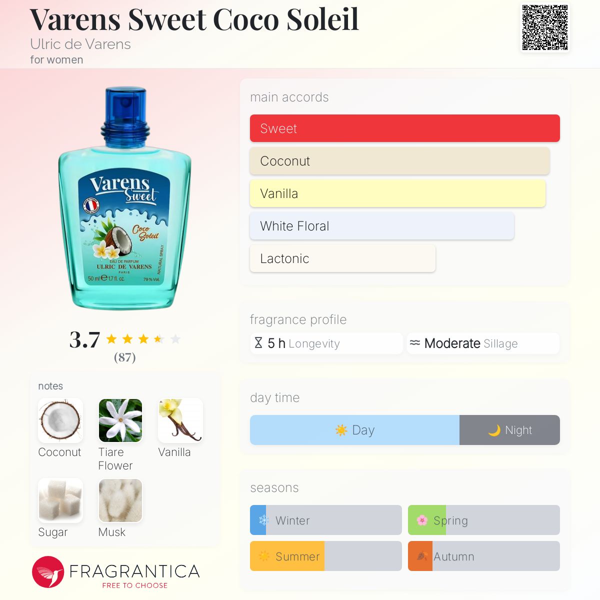 عطر ادکلن ورنس سوییت کوکو سولی اولریک د ورنز - Varens Sweet Coco Soleil Ulric de Varens - بررسی، قیمت و خرید