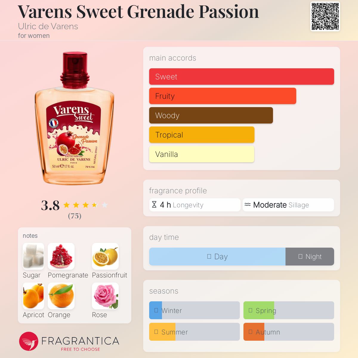 عطر ادکلن ورنس سویت گرناد پشن اولریک دو وارنس - Varens Sweet Grenade Passion Ulric de Varens - بررسی، قیمت و خرید