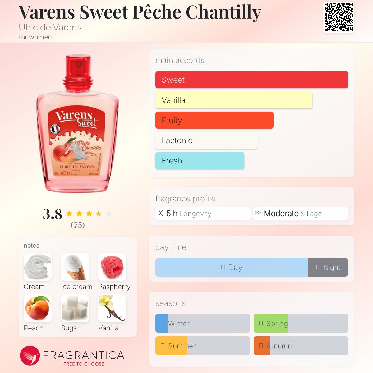 عطر ادکلن وارنز سوییت پش چنتیلی اولریک دو وارنس - Varens Sweet Pêche Chantilly Ulric de Varens - بررسی، قیمت و خرید