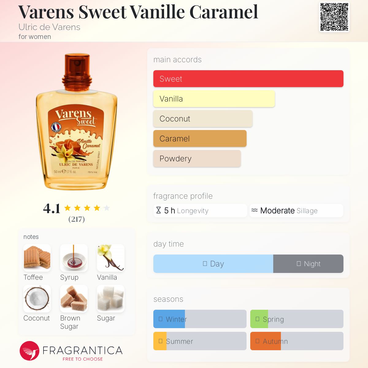 عطر ادکلن وارنز سوئیت وانیل کارامل اولریک دو وارن - Varens Sweet Vanille Caramel Ulric de Varens - بررسی، قیمت و خرید