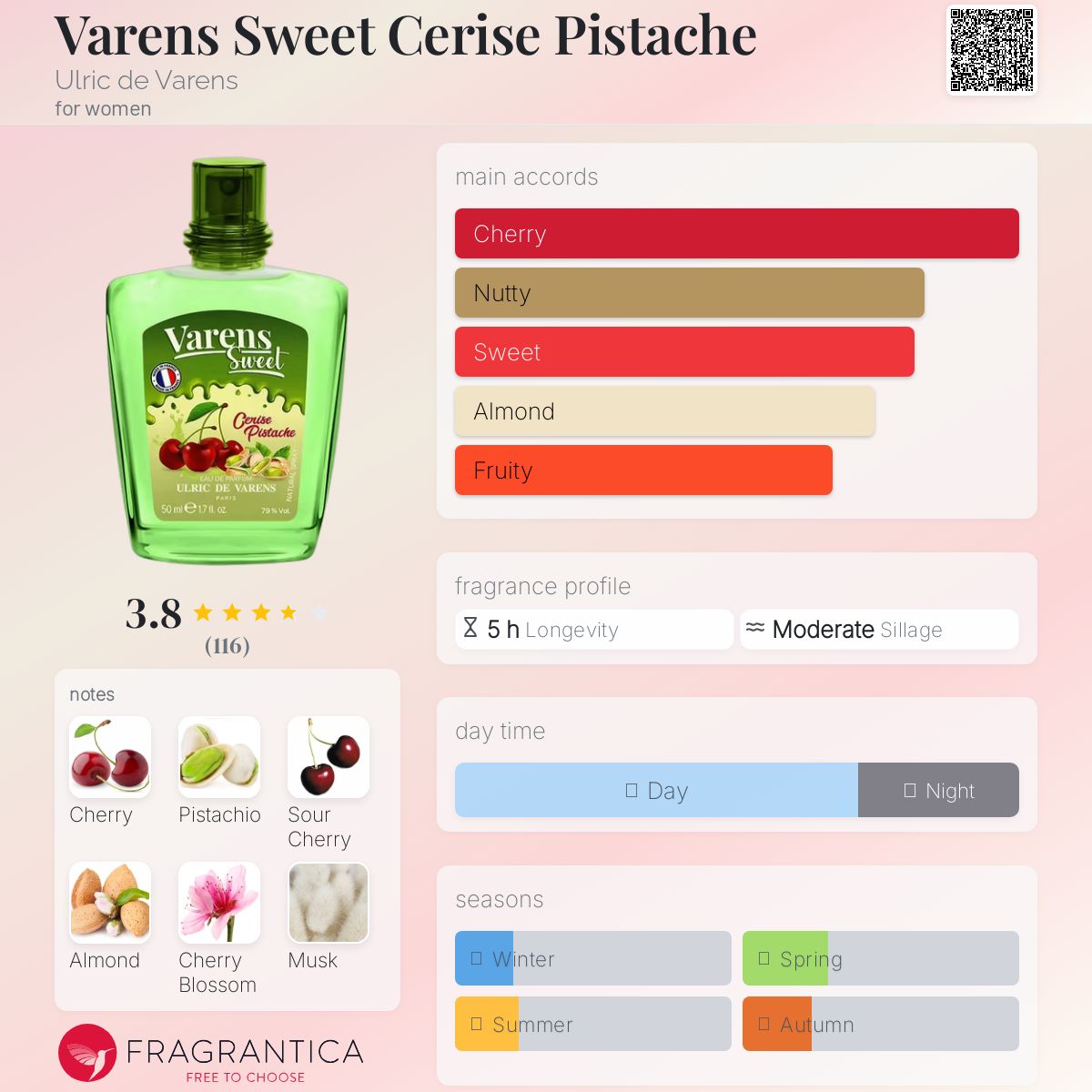 عطر ادکلن وارنز سوییت سریس پستاش اولریک دو وارنس - Varens Sweet Cerise Pistache Ulric de Varens - بررسی، قیمت و خرید